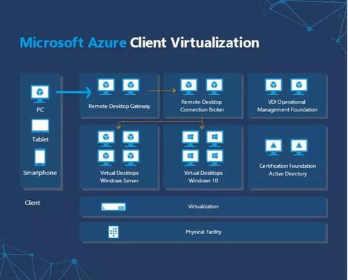 微软战“疫”软件开发 IT外包视角下的移动办公变革观察