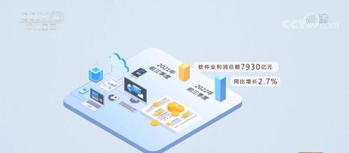 东部地区软件业务收入加快增长，中部地区增势领先，软件开发产业格局呈现新特点