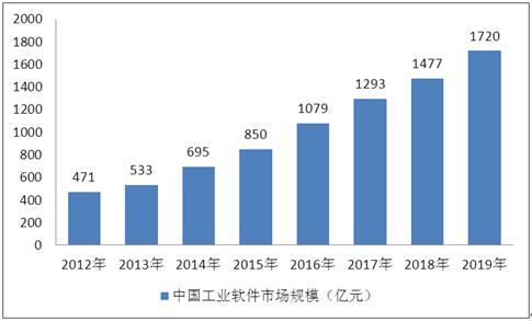 2021年软件外包市场全景洞察 竞争格局、趋势分析与行业研究报告