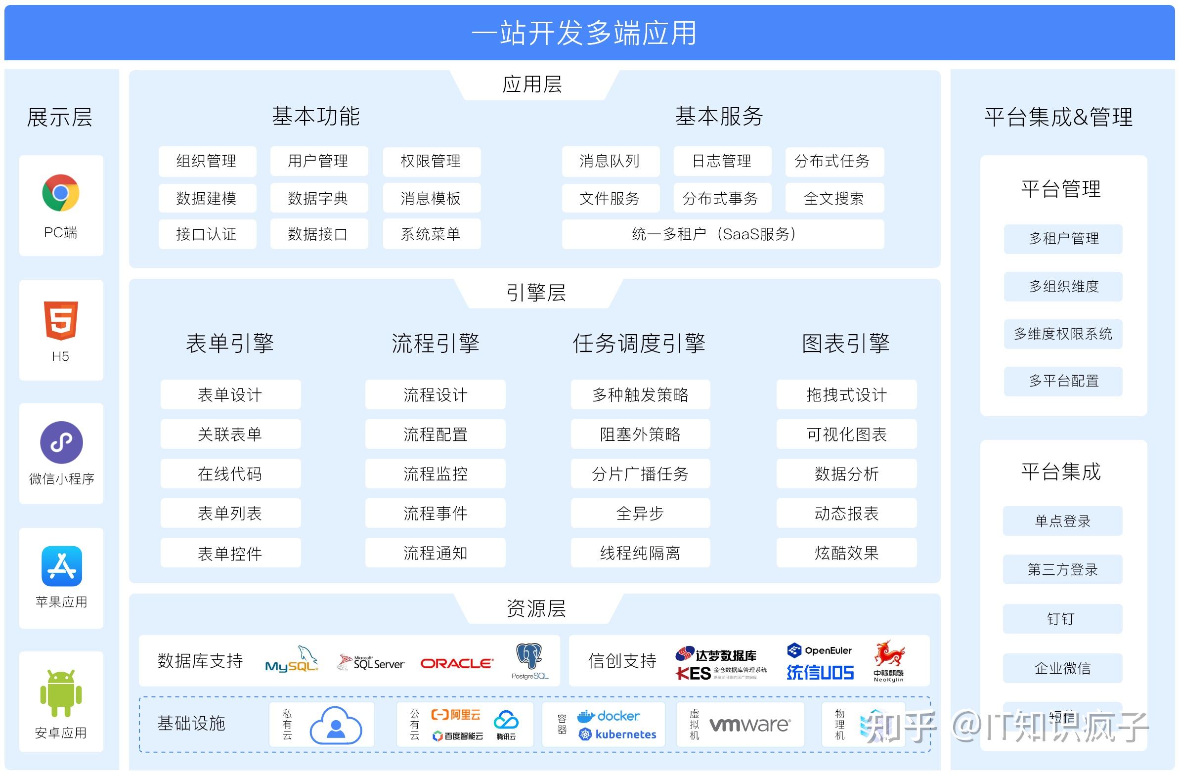 现代软件开发利器 常用工具与框架全解析
